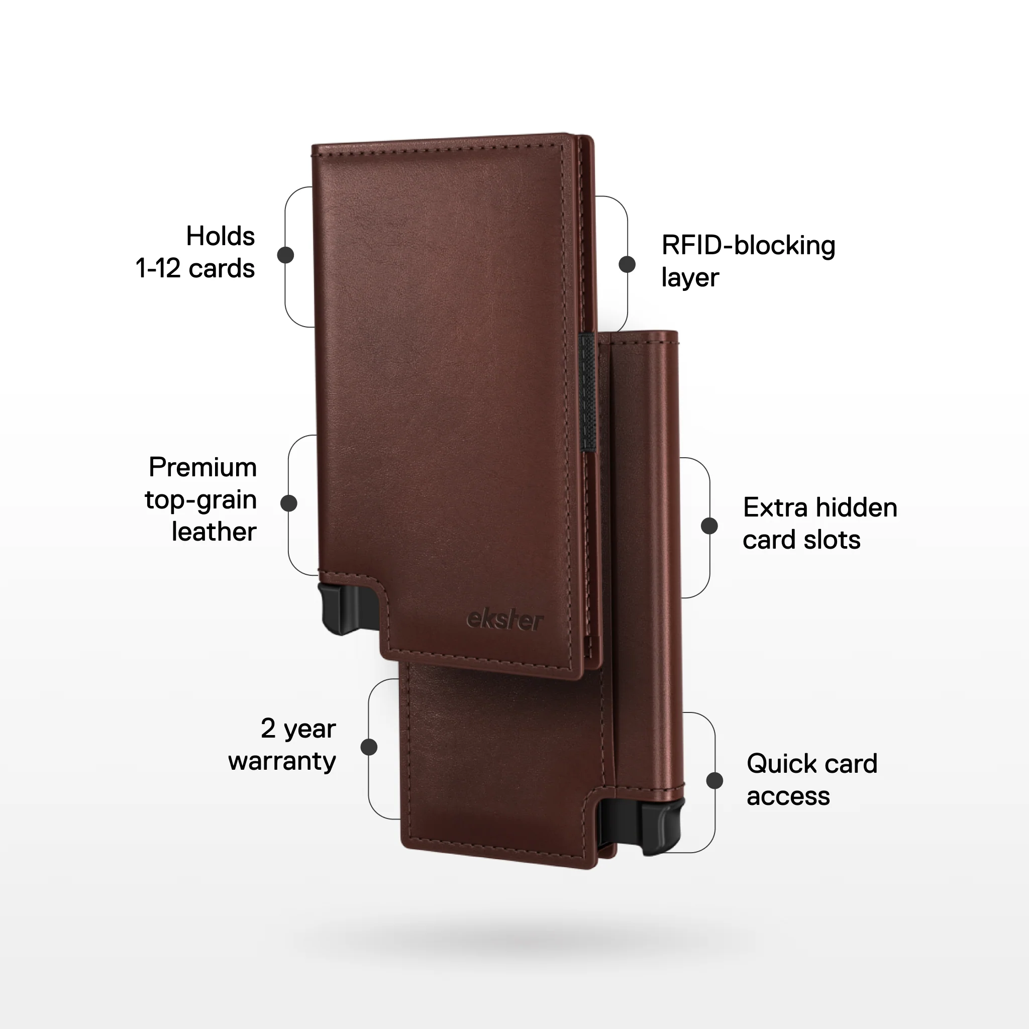 Ekster Wallet - Image 4