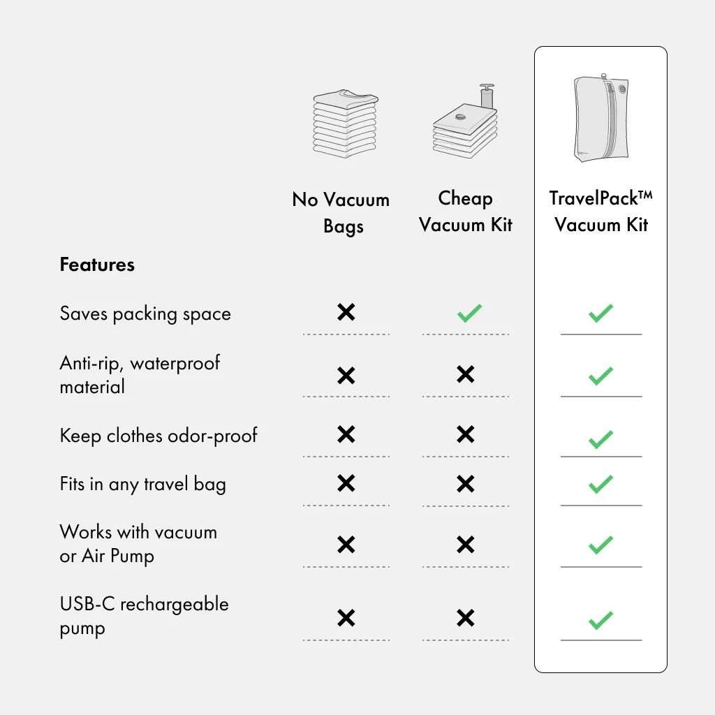 Trackable TravelPack™ Bundle - Image 26