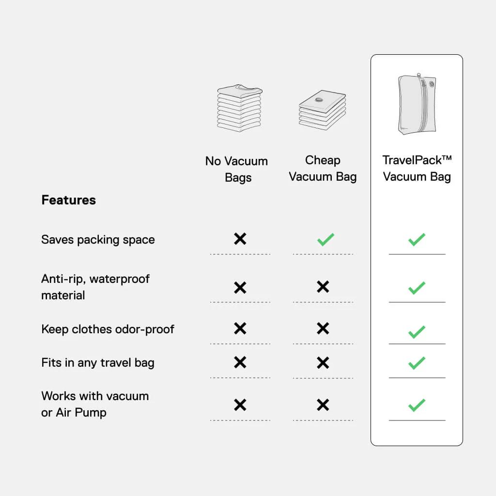 TravelPack™ Vacuum Bag - Image 31