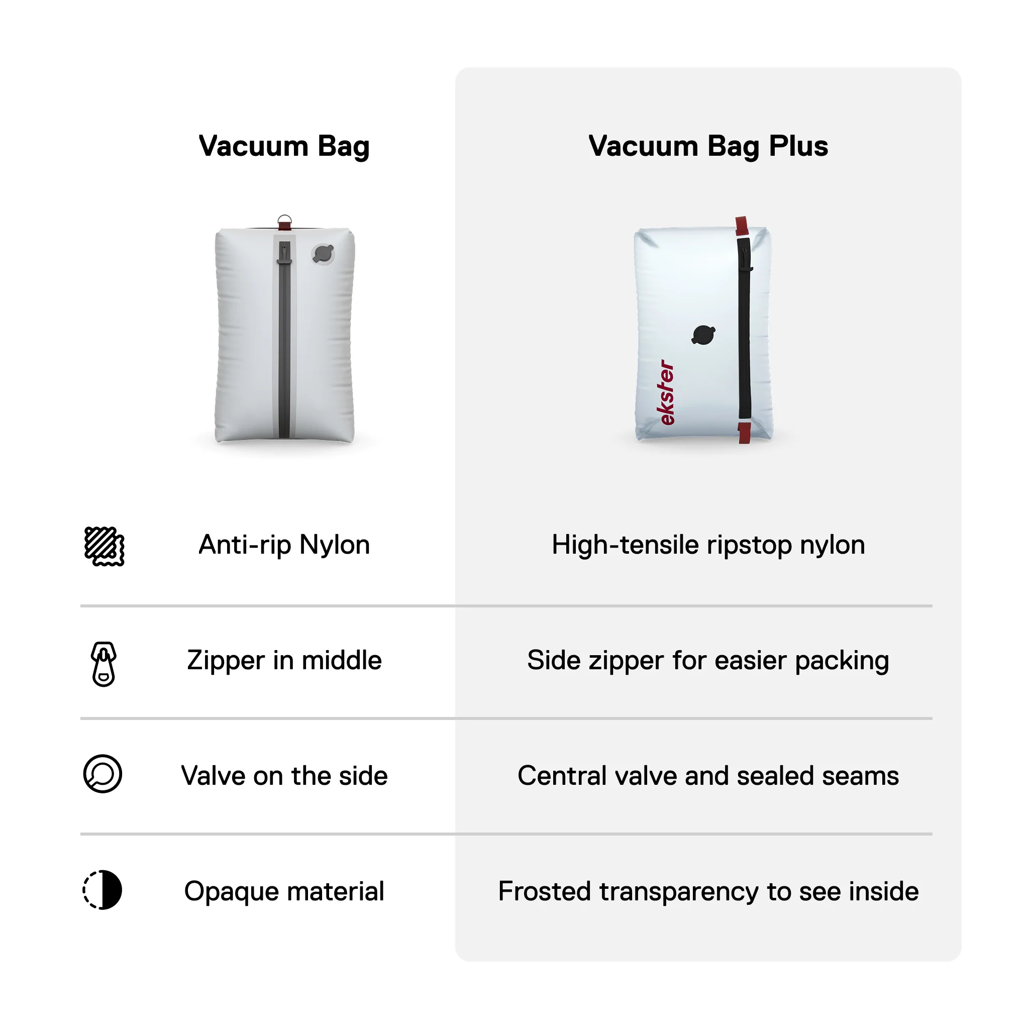 TravelPack™ Vacuum Kit Plus - Image 56